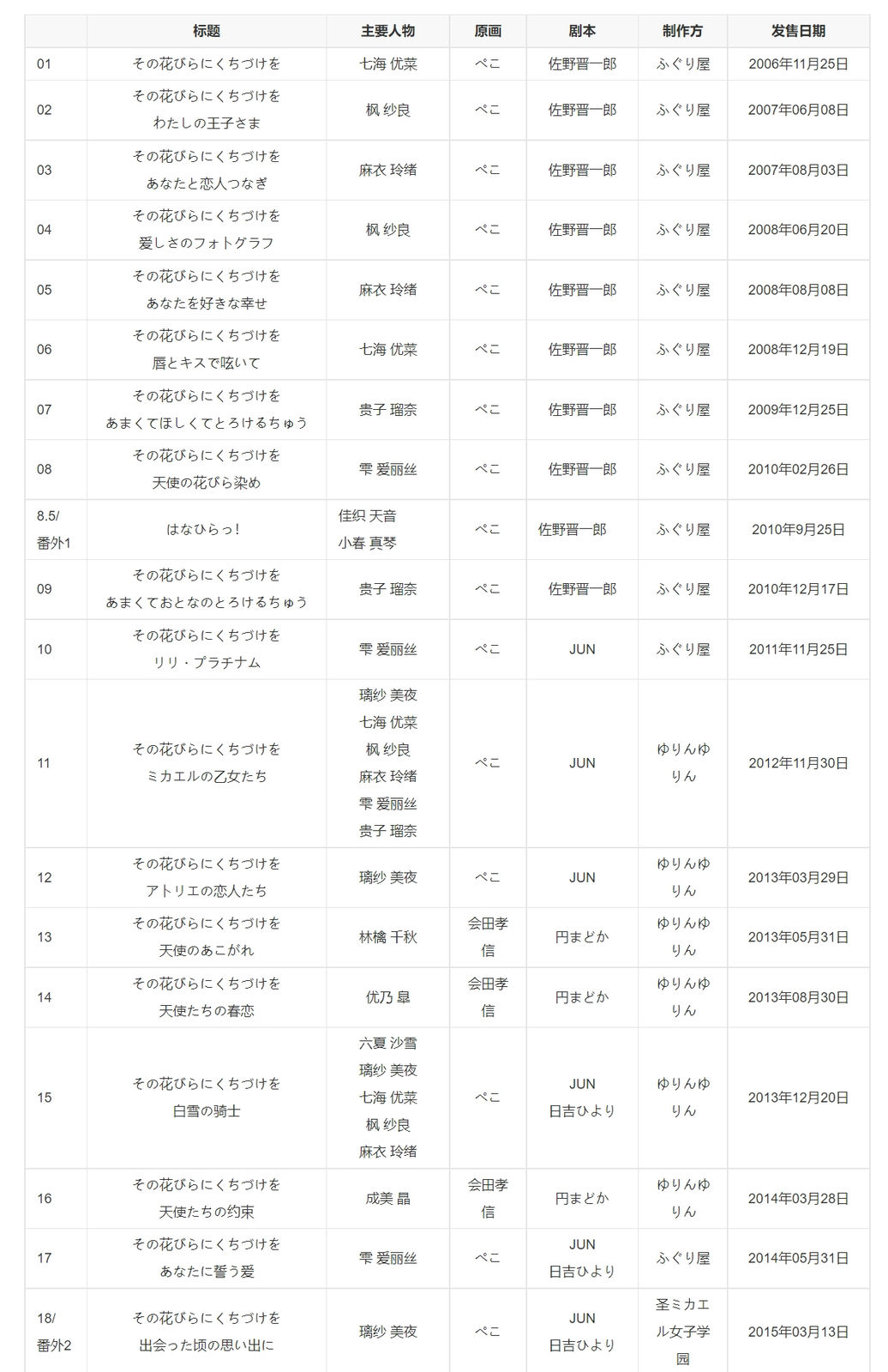 A0080 - 花吻在上 免安装18部全系列合集汉化版[10GB]